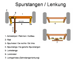 Learn the translation for 'spurstangen' in leo's english ⇔ german dictionary. Spurstange Wikipedia