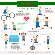 Plan de entrenamiento triatlón olímpico. Todos Los Entrenamientos Para Las Tres Disciplinas Del Triatlon
