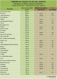 quanto choveu no rio de janeiro climatempo