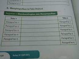 Tolong bantuin ya.bsok kumpulin buat bhs indo itu ada pake tabel &mldr; Membandingkan Dan Menyimpulkan Isi Teks Diskusi Brainly Co Id
