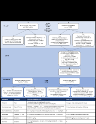 Sedation Learnpicu