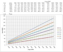 Hewland Ratio Chart Related Keywords Suggestions Hewland