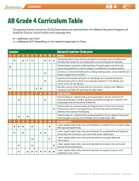 Pin By Greenlearning On Eneraction Lessons Printable Lesson Plans Social Studies Elementary Social Studies