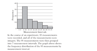 How To Find Mean And Median From Histogram Mathematics Stack Exchange