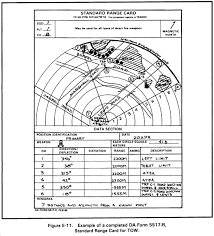 A approved for public release; Fm 23 34 Appendix E