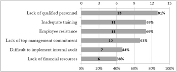 Pdf the adoption of management systems standards best practices in malaysia current and future trend. Relationship Between Iso 9001 2015 And Operational And Business Performance Of Manufacturing Industries In A Developing Country Indonesia Sciencedirect