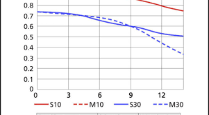 what is a lens mtf chart and how do i read it nikkor lens