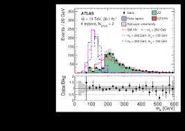 Ve el perfil completo en linkedin y descubre los contactos y empleos de rodrigo en empresas similares. Search For Higgs Boson Pair Production In The Ww Ww Decay Channel Using Atlas Data Recorded At Sqrt S 13 Tev Cern Document Server