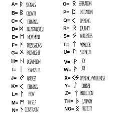 While the migration period elder futhark had been an actual secret known to only a literate elite, with only some 350 surviving inscriptions, literacy in the younger futhark became widespread in scandinavia, as witnessed by the great number of runestones (some. English Old Norse Translator Tortraducs