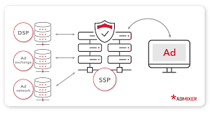 The industry has many different platforms and at times it can be hard to differentiate them from each other. Ssp What Is A Supply Side Platform A Guide For Publishers Admixer Blog