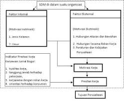 We did not find results for: Hubungan Antara Motivasi Kerja Dengan Prestasi Kerja Karyawan Di Jurnal Bogor Kolokium Sains Komunikasi Dan Pengembangan Masyarakat Institut Pertanian Bogor