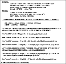 We now have all the information needed to determine the thermal efficiency of the steam power plant as follows determine the time taken for 100 liters of water at an initial temperature of 20°c to reach the required hot water temperature of 50. Energy Consumption And Energy Sources On Planet Earth Springerlink