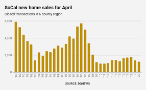 Take newhomz app on the road. Southern California Builders Sold 11 5 Fewer Homes In Coronavirus Era Press Enterprise