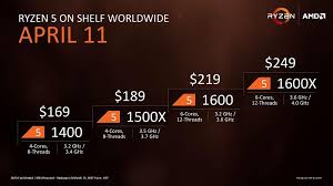 Ryzen 5 gegen intel core i5. Amd S Ryzen 5 1400 Gaming Performance Leaked By Early Adopter Techpowerup