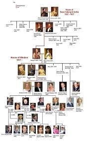 Königin victoria von england stammbaum : Bildergebnis Fur Queen Victoria Family Tree Britische Konigsfamilie Englische Konigsfamilie Und Konigin Victoria
