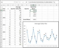 Predictive Analytics With Microsoft Excel Working With