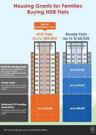 Jun 07, 2021 · this new hdb bto launch that is happening in august 2021 will include a total of 4,930 units across 7 different projects. It Doesn T Matter If You Are Housing Development Board Facebook