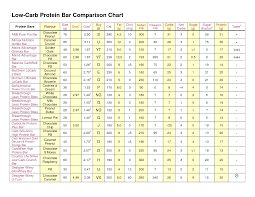 Printable Sodium Chart Low Carb Protein Bar Comparison