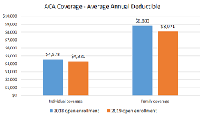 Military health system (mhs) / tricare. How A Deductible Works For Health Insurance