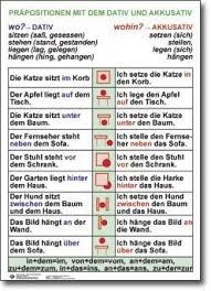 Akkusativ Dativ Deutsch Lernen Deutsch Deutsche Grammatik