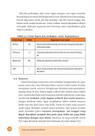Kunci jawaban tema 9 kelas 4 halaman 131. Kunci Jawaban Ipa Kelas 7 Halaman 131 Kunci Jawaban Halaman 126 128 129 130 131 132 Kelas 4 Tema 8 Buku Tematik Siswa Kumpulan Soal Ujian Apakah Pakaian Yang Dikenakan Oleh Bapak Kunci Jawaban Tematik Kelas 3 Tema 7 Halaman 36 Revisi Baru