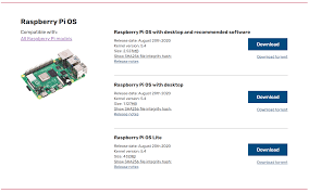 The raspberry pi supports several oses and as such usually comes without one. 5 Best Linux Distributions For Raspberry Pi Compared Linux Hint
