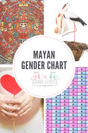 67 complete baby gender prediction chart in tamil