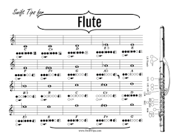 Blank Flute Fingering Chart 2019