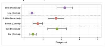 Chad Skelton Bar Charts Should Always Start At Zero But