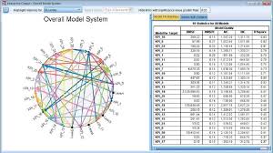 Best Statistical Software For Mac