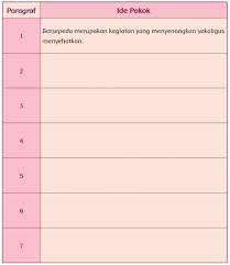 Kemudian kunci jawaban tema 1 kelas 5 halaman 84 yang dibahas ialah subtema 2 pembelajaran 3. Kunci Tanggapan Buku Siswa Tema 1 Kelas 5 Halaman 56 57 60 61 62 Juragan Ilmu