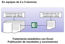 Vista de La web social para aprender estadística