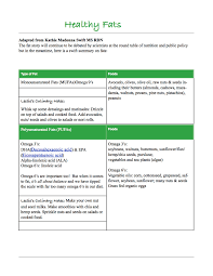 Healthy Fats Chart Leslie Cerier