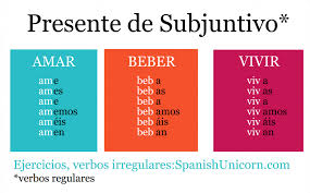 Presente De Subjuntivo Conjugacion Y Ejercicios Ensenando Espanol Clase De Espanol Lengua Espanola