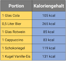 Der körper benötigt für einen gesunden stoffwechsel ausreichend energie. Abnehmen Nur Durch Spazieren Ist Das Moglich