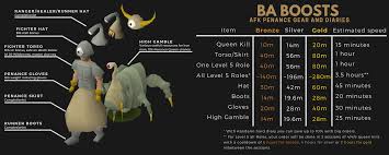 ⚡⚡⚡Fastest Torso⚡⚡⚡'Ba Boosts' Barbarian Assault Leech Services⭐❤️⭐❤️ |  Sell & Trade Game Items | OSRS Gold | ELO