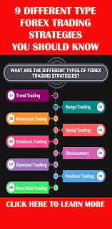 9 Different Type Forex Trading Strategies You Should Know Trading Quotes Forex Trading Quotes Trading Charts