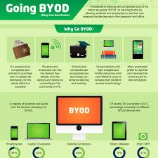 B Y O D Bring Your Own Digital Byod Education Tech School Technology
