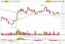 The target was somehow achieved. Ripple Xrp Usd Price Prediction Technical Analysis December 2nd Koinalert