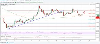 Venkateshmannem26_7423 — this chart views in which time zone? Ripple Price Analysis Xrp Usd Could Climb Above 0 3400 Ethereum World News