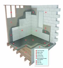 If you are planning on having your bathroom floor and wall tiles replaced then you probably already know how expensive it is; New Pro Ply Tile Backer Board From Norcros Adhesives Tilezine