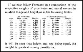 Victorian Fat Shaming Harsh Words On Weight From The 19th