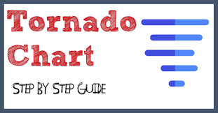 How To Create A Tornado Chart In Excel Sensitivity Analysis