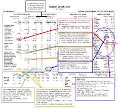 System Checksums Breakdown Vav System