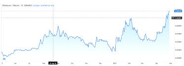 Ethereum has been experiencing significantly high fees on and off for several months now, particularly with the decentralized finance boom last summer. Ethereum Cracks R40k Hits Another All Time High Moneyweb