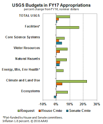 If a majority votes in favor of the motion, debate ends and the chamber advances to a vote on the. This Week In Appropriations Environmental Science Underfunded Gun Debate Roils Senate Vetoes Threatened American Association For The Advancement Of Science