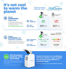 The cost to do this is usually less than $100, not including the ac recharge service cost, and is best performed at an independent facility. Energy Efficient Air Conditioner That Cools Without Warming The Planet Close Comfort Singapore