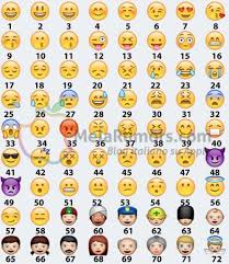 Whatsapp Il Significato Di Tutte Le Emoticon Faccine E Simboli Emoticon Emoji Simbolo