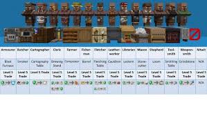 Pin By Nicolas Lostaunau Correa On Willow S Stuff In 2020 Minecraft Tips Minecraft Survival Minecraft Farm
