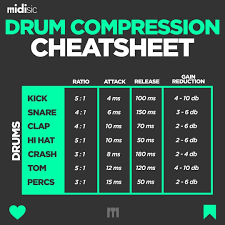 Midisic Music Production Tips On Instagram Save This Post Now Want To Create The Biggest Edm Anthem In 2021 Music Tutorials Learn Music Theory Music Engineers